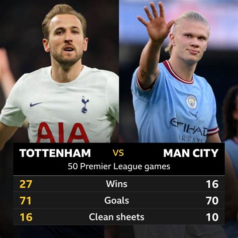 man city vs tottenham head to head